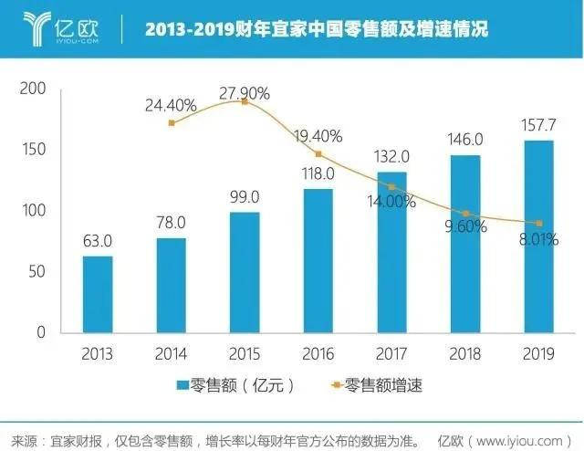 宜家的沙发上已经没人了OG网站大降价也救不回(图11)