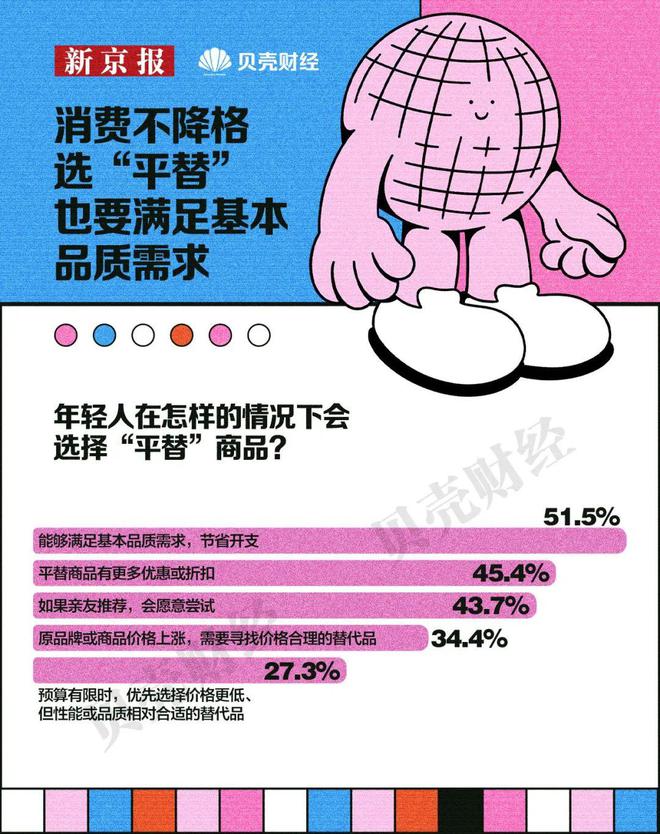 了双11爱上了“老年严选”OG视讯这届脆皮年轻人抛弃(图5)